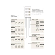 Tableau électrique équipé et précâblé LEGRAND Drivia 3 rangées 39 modules